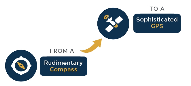 compass to gps