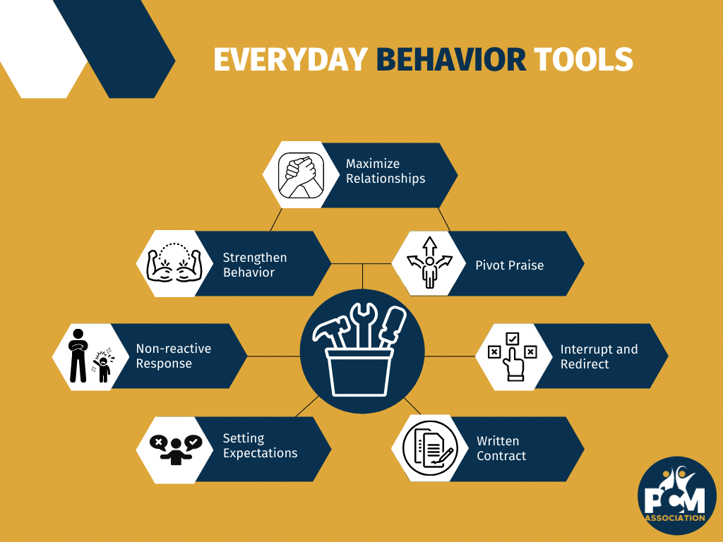 Everyday-behavior-tools