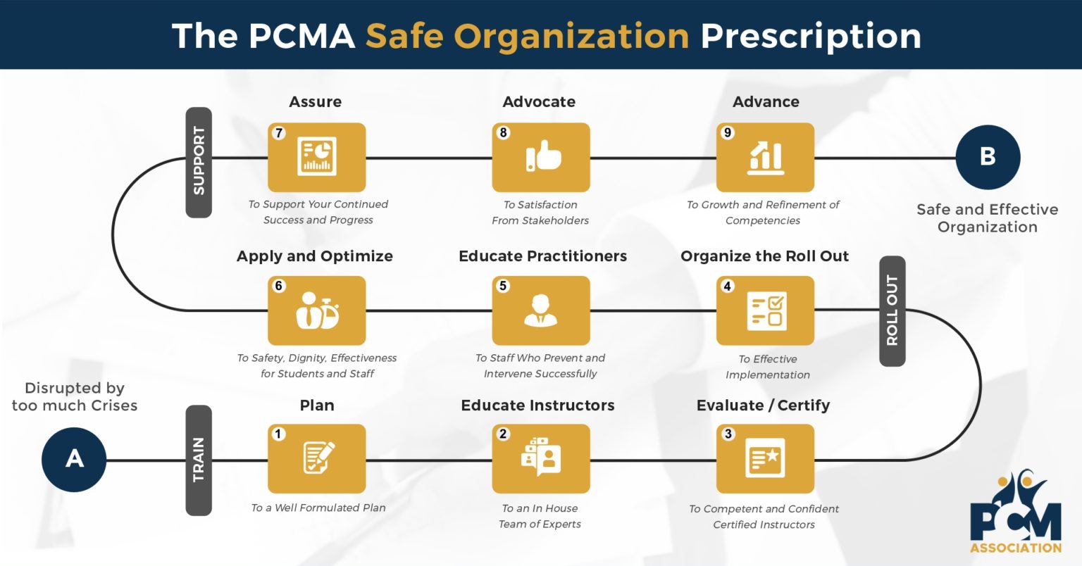 PCMA prescription