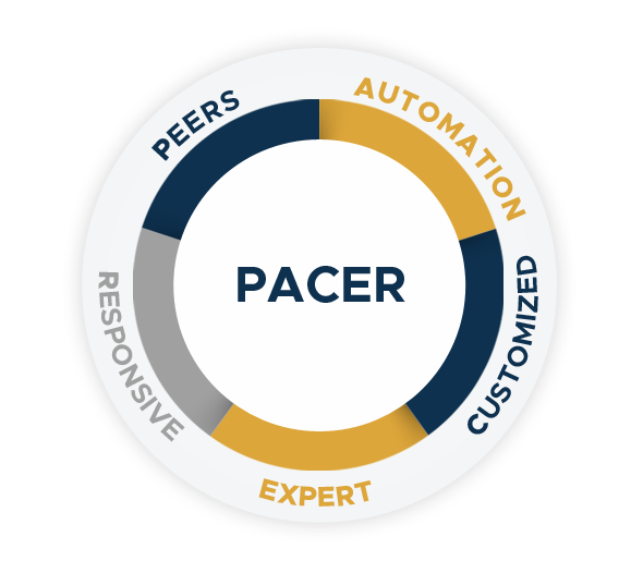 PACER support model