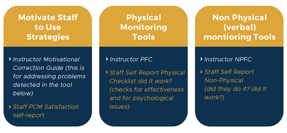 PCMA system process Illustration