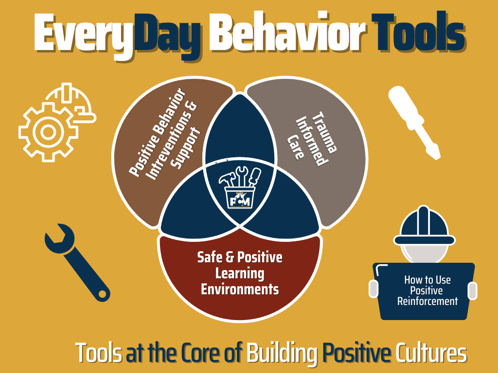 Everyday behavior tools